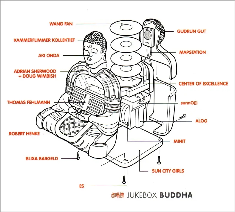 Album artwork for Jukebox Buddha by Various