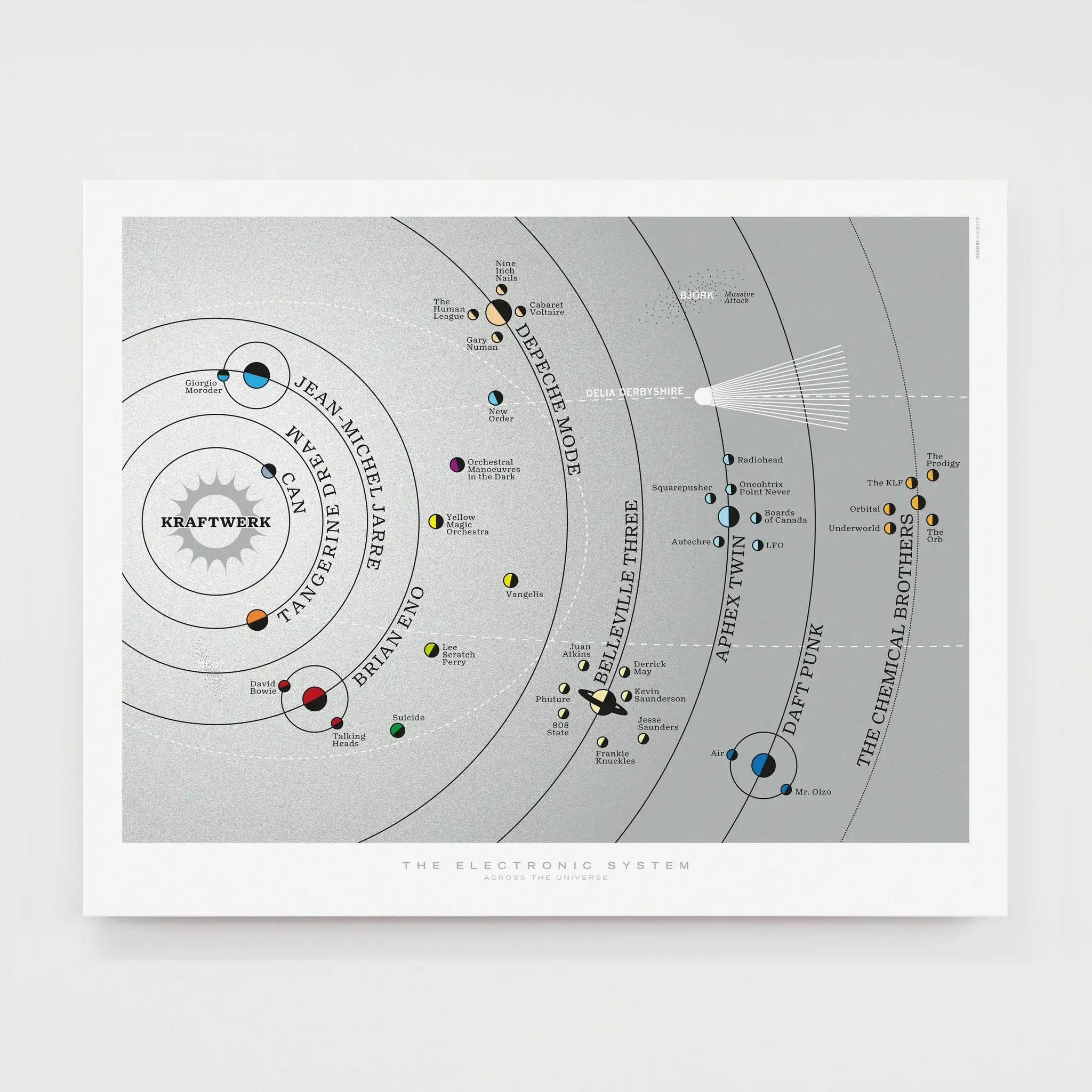 Album artwork for Electronic Solar System - Original Open Edition by Dorothy Posters