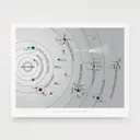 Album artwork for Electronic Solar System - Original Open Edition by Dorothy Posters