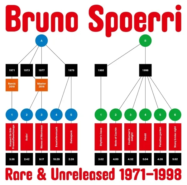 Album artwork for Rare & Unreleased 1971-1998 by Bruno Spoerri