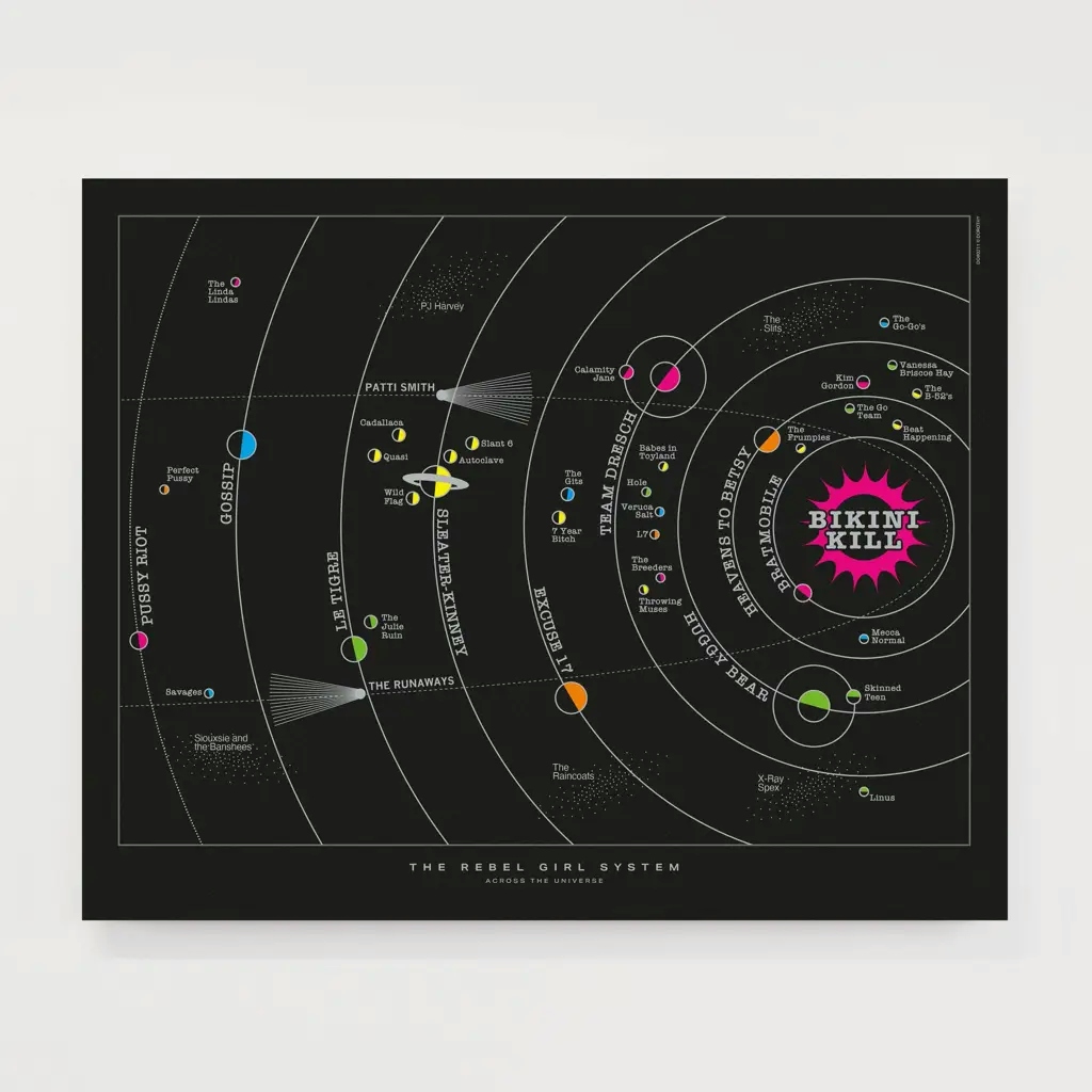 Album artwork for Across the Universe: Rebel Girl Solar System by Dorothy Posters