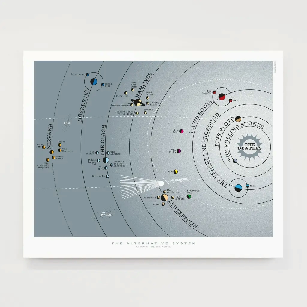 Album artwork for Across the Universe: Alternative Solar System by Dorothy Posters