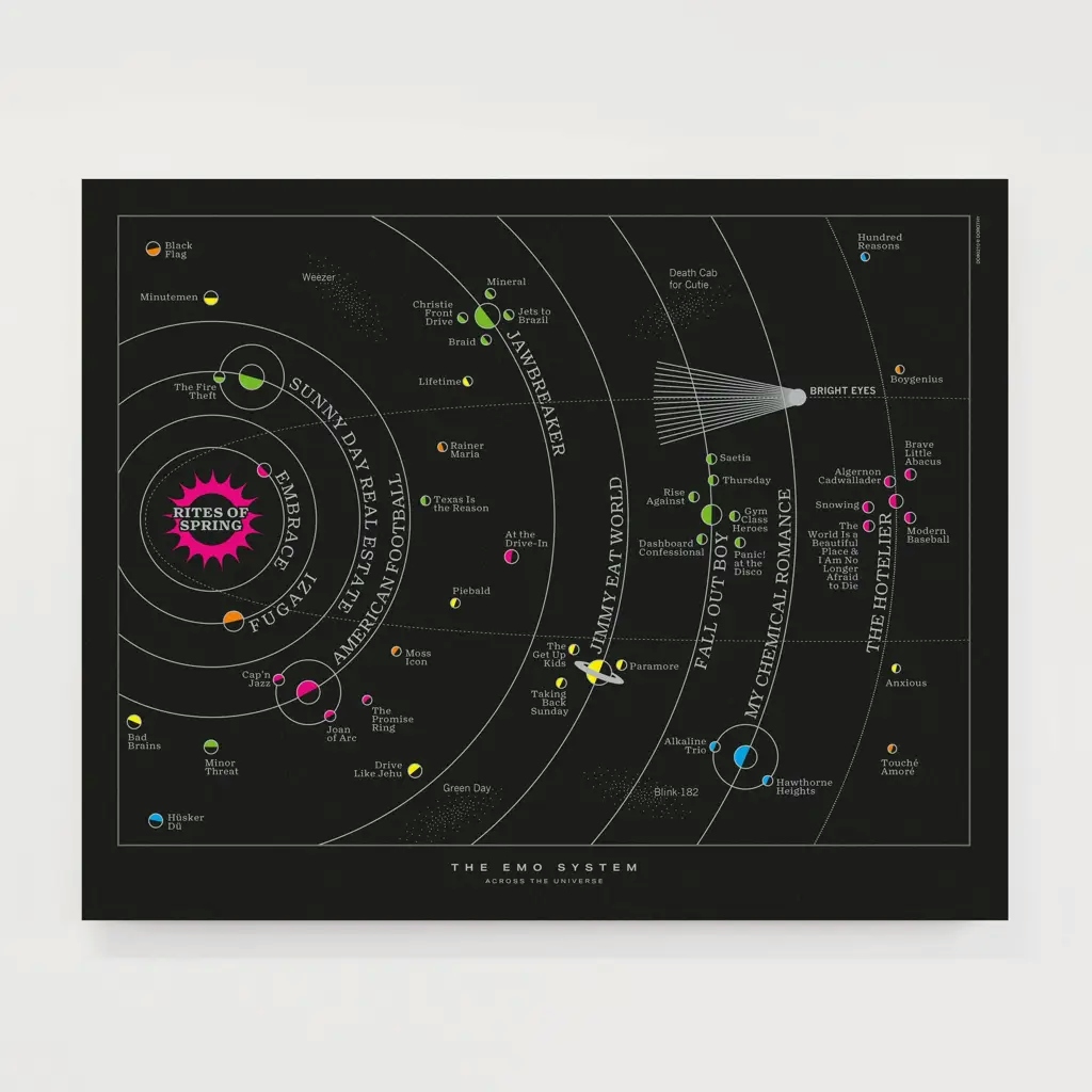 Album artwork for Across the Universe: Emo Solar System by Dorothy Posters